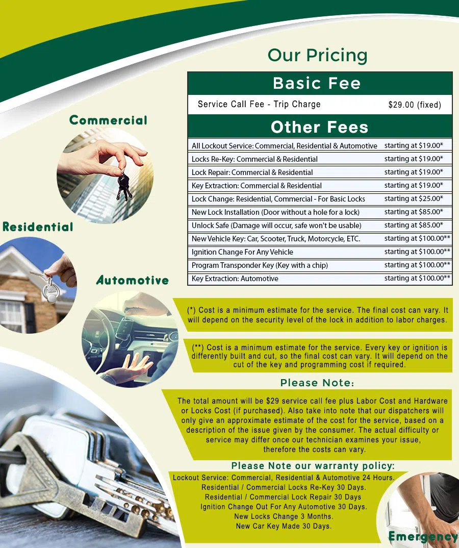 Friendship Heights Locksmith Store, Friendship Heights, DC 202-499-7204